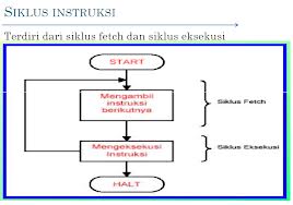 87 Gambar Struktur Cpu Dan Fungsinya Terbaik 87 Gambar Struktur Cpu Dan Fungsinya Terbaik