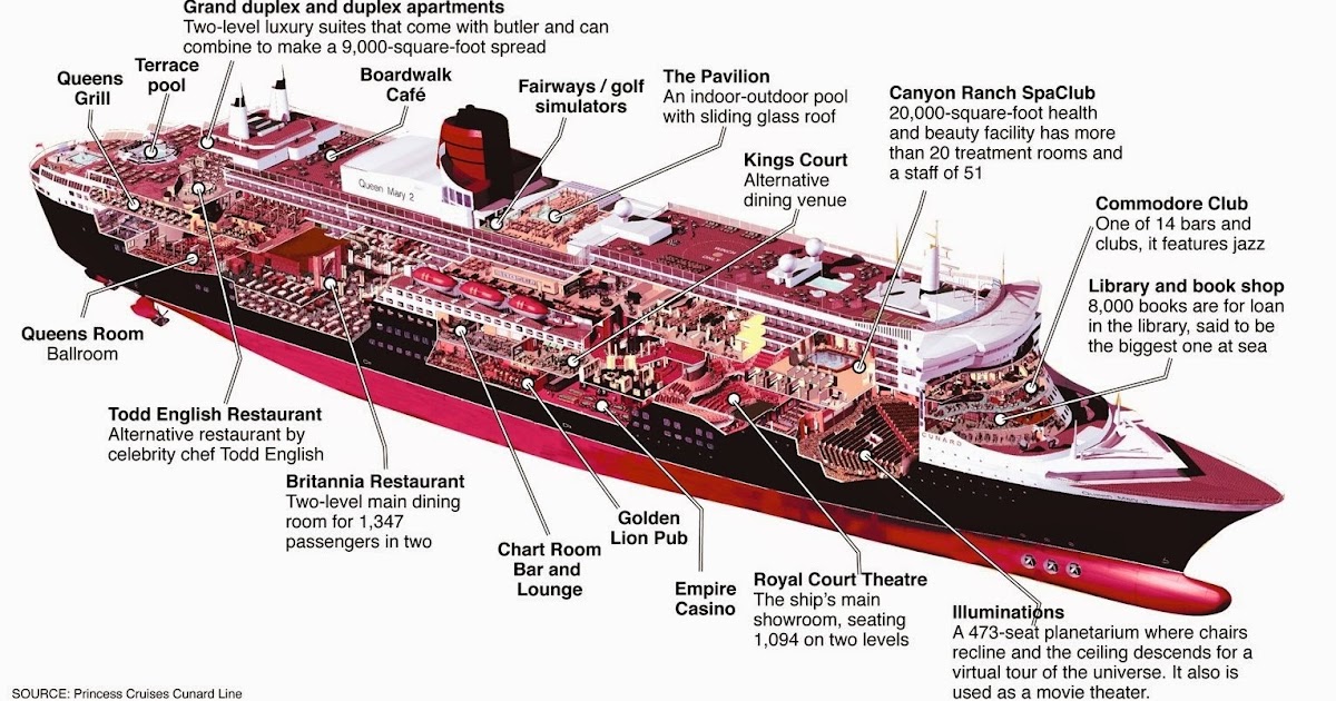 Smart Life World Queen Mary 2 The Ship