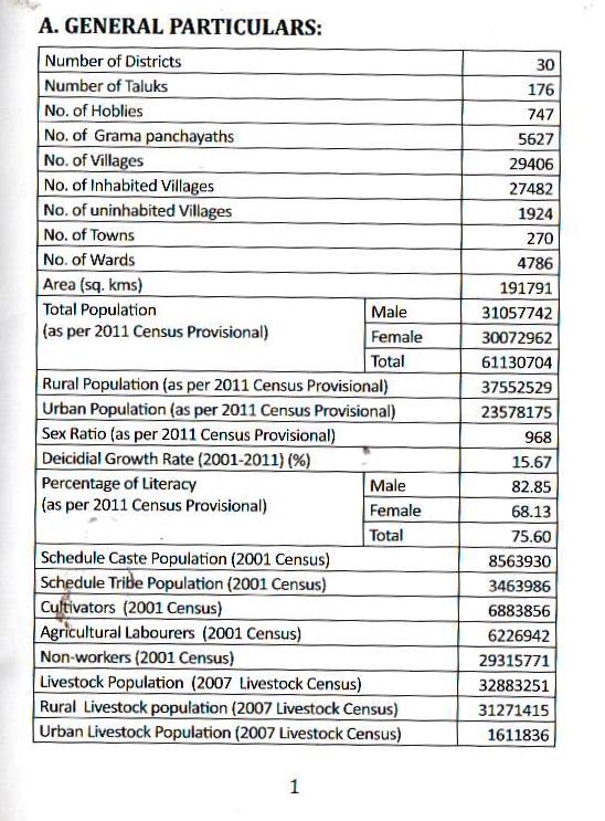 Karnataka State Goseva Ayog : Animal Husbandry & Vet. Services, Govt. of  Karnataka Profile-2012- A Glimpse of DATA & Schemes