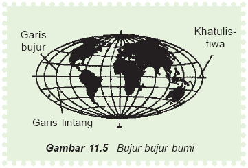 Belajar SerbAneka: Rotasi dan Revolusi Bumi
