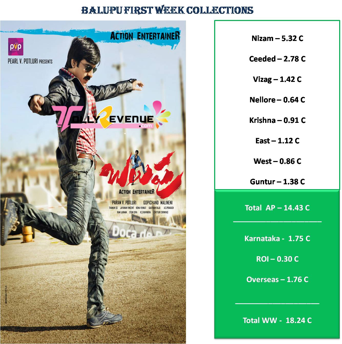 balupu1st+week.jpg