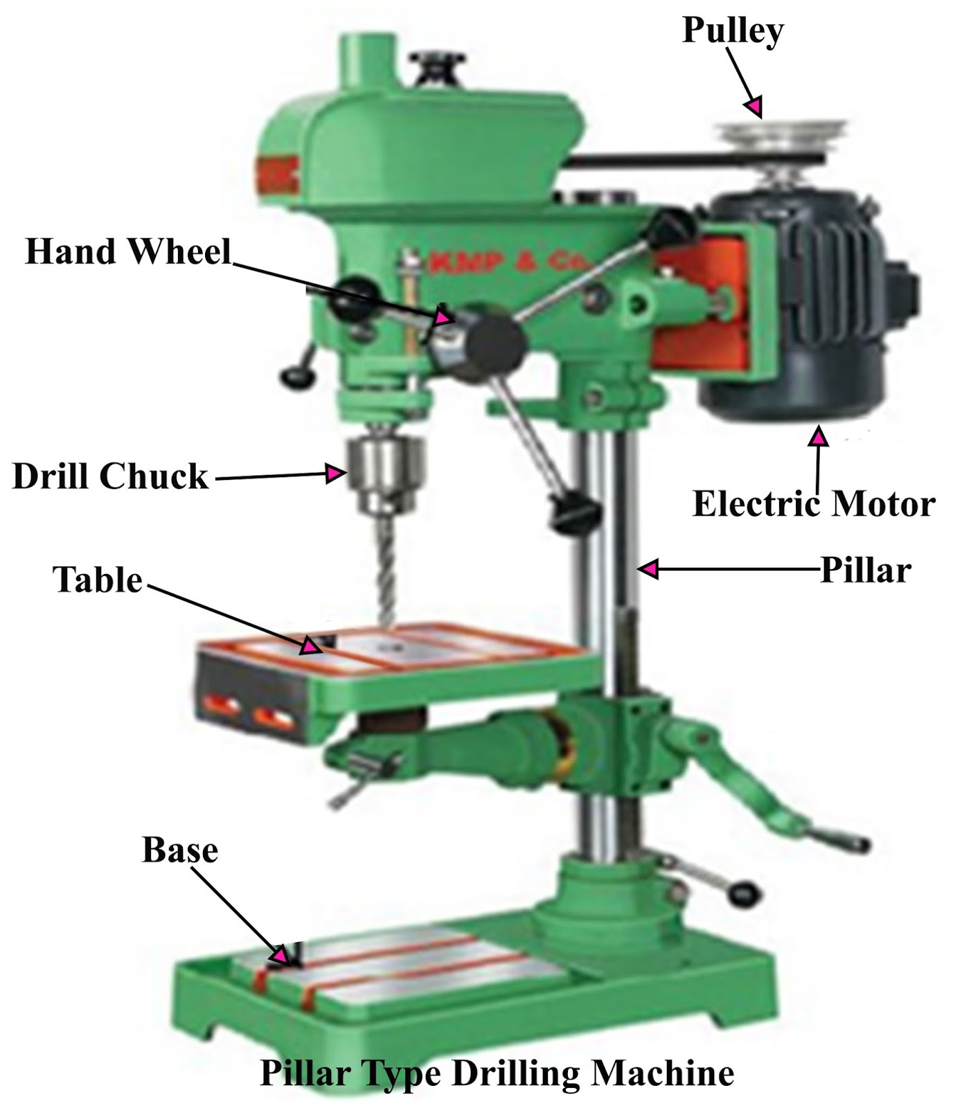drilling machine Under conventionally controlled drilling machine the depth controlled cannot be made possible due to over drilling the job gets failed while drilling we cannot. drilling machine Under conventionally controlled drilling machine the depth controlled cannot be made possible due to over drilling the job gets failed while drilling we cannot.