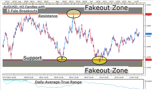 Forex trading market is true or false
