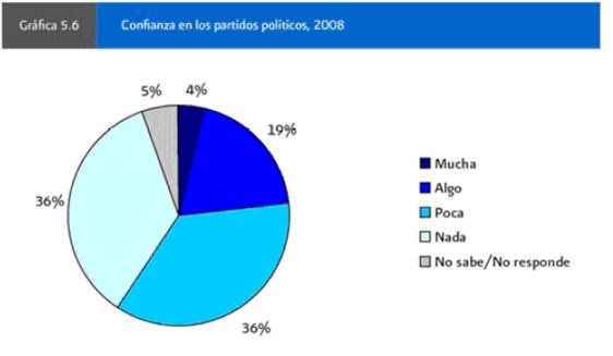 ENCUESTA NACIONAL SOBRE CULTURA POLITICA encuesta nacional sobre cultura politica:
