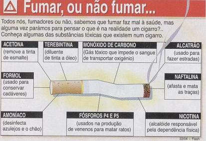 Como não se recuperar se deixado fumando