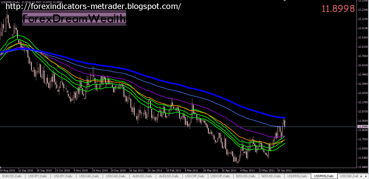 Bollinger bands ichimoku