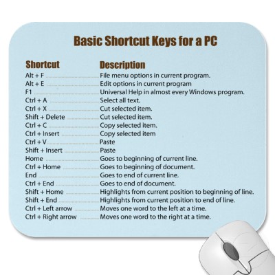 Keyboard With Mousepad