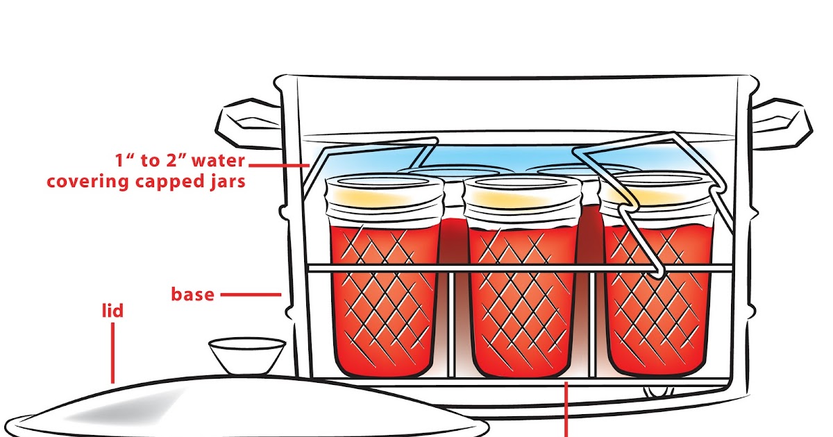 Canning Granny Boiling Water Bath or Pressure Canning? What's the