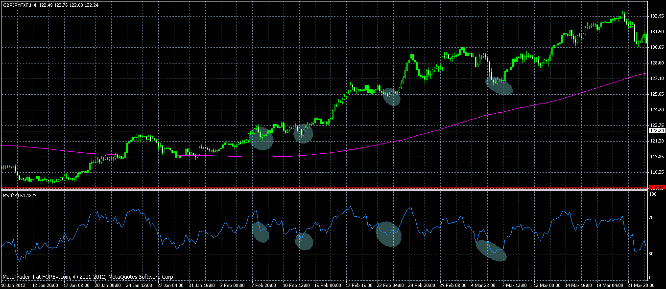 Top 15 forex trading strategies for profit