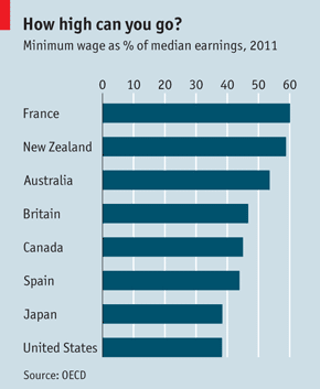 argumentative essay on should minimum wage be raised