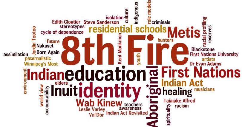 Miss L's Whole Brain Teaching 8th Fire Documentary Series Wordle