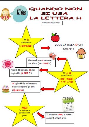 Giochiecolori It Maestro Fabio Schede Didattiche Sul Verbo Avere Regole Ed Esercizi Schede Didattiche Classe Seconda Terza Scuola Primaria