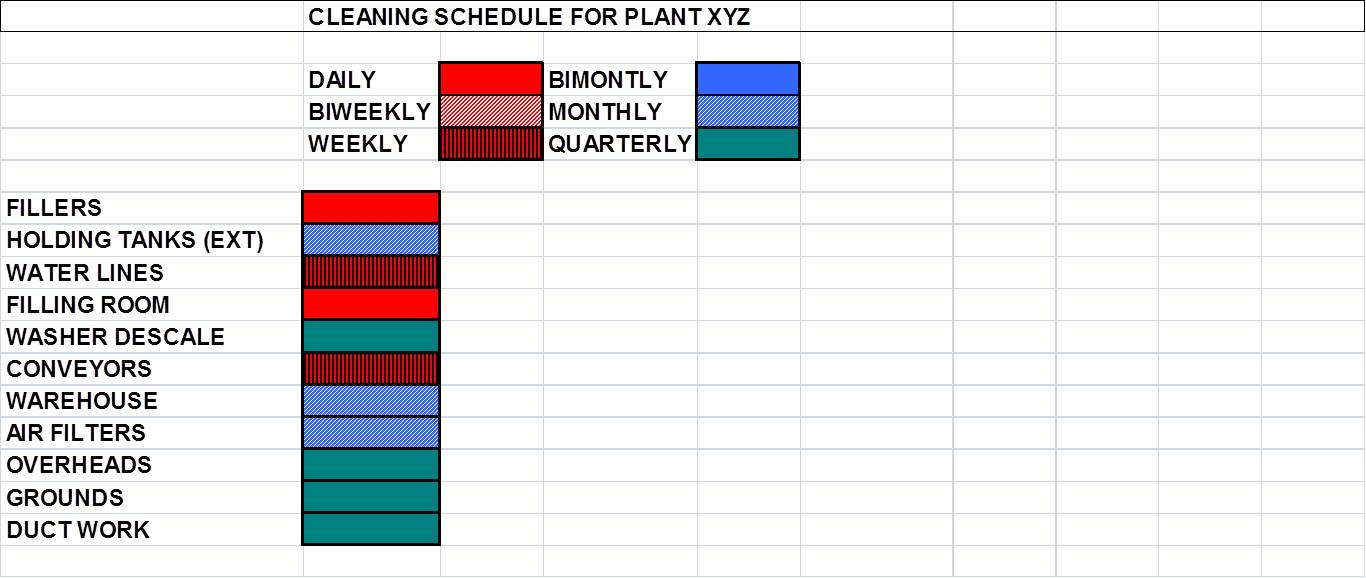 Food and Beverage Hygiene Cleaning Schedules for the Bottling Plant