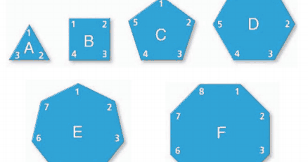Math Matters: 2.1 Angle Sums in Regular Polygons