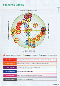 Yonex Racquet Chart 2013