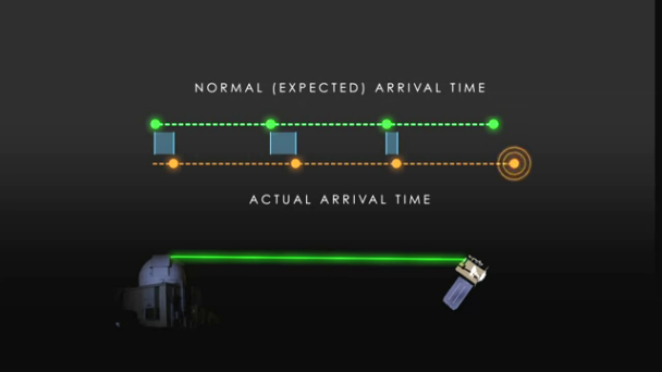How NASA recieved the Image and how correted them: Intelligent Computing Image of Mona Lisa Sent to the Space via Laser: Intelligent Computing