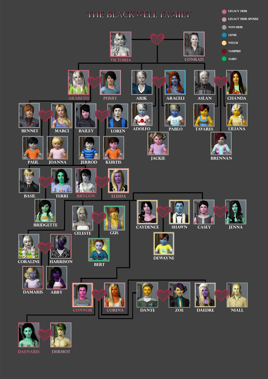 The Blackwells A Sims 3 Legacy Family Blackwell Family Tree
