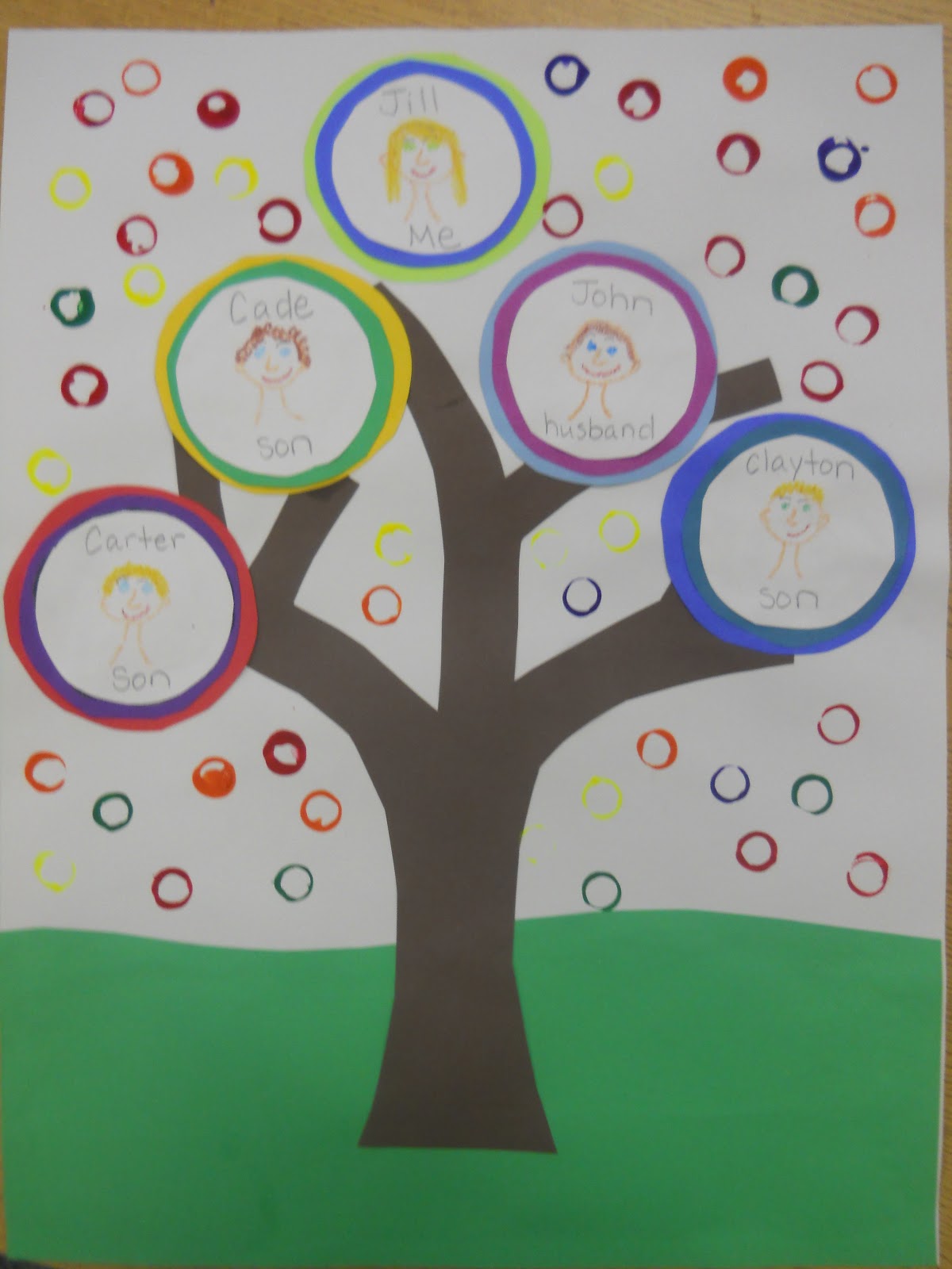 Family Tree Project For Kindergarten