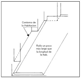 esquema de instalacion pavimentos en rollo realizado por forbo pavimentos 
