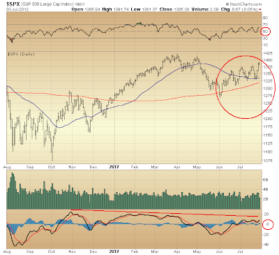$SPX