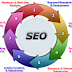 The Impact Of SEO Web Design On Your Online Success