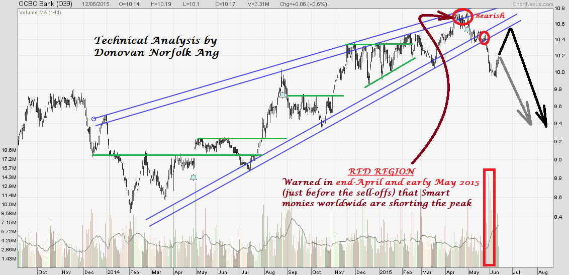 Easy forex color coded trend system review