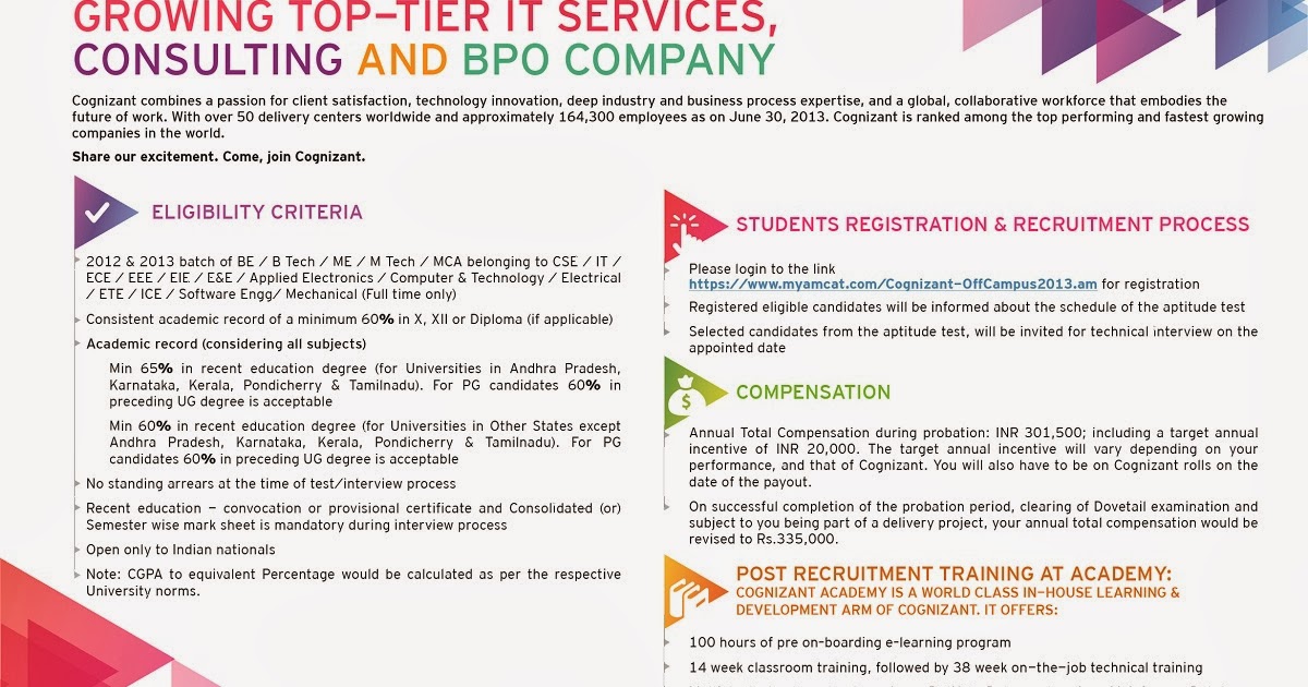 Cognizant Recruitment Drive For B.E / B.Tech / M.E / M.Tech / MCA 2013 / 2012 Batch @ Across India