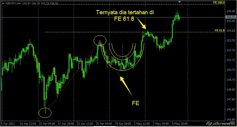 Bukti penghasilan dari forex