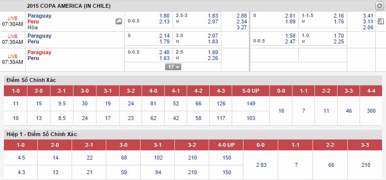 Paraguay vs Peru link vào 12bet