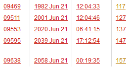 http://4.bp.blogspot.com/-sjwUgx1wkt0/UFUph6aoZCI/AAAAAAAABi8/PHcj4fZANS0/s1600/FireShot+Screen+Capture+%23076+-+%27NASA+-+Solar+Eclipse+Search+Engine%27+-+eclipse_gsfc_nasa_gov_SEsearch_SEsearch_php%23searchresults.png