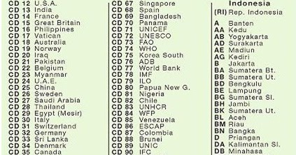 . Plat Nomer Daerah