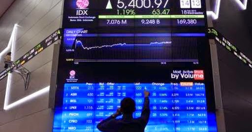 Bagaimana cara bertransaksi di Thinkorswim