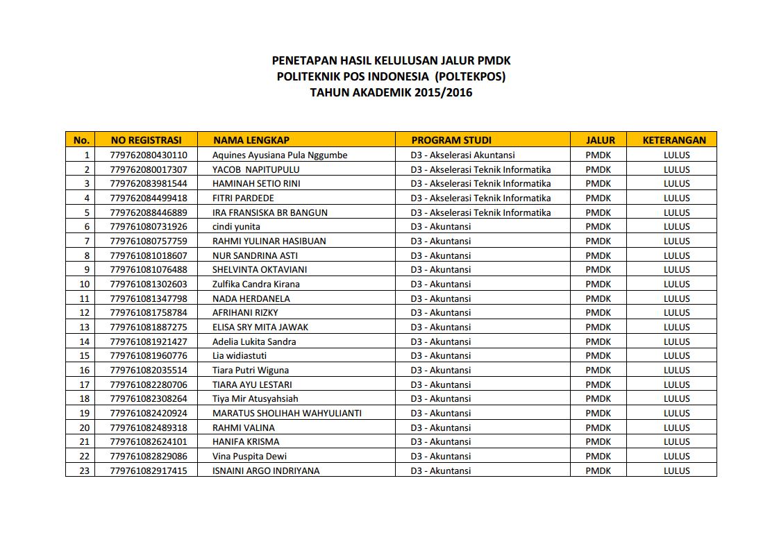 Image Result For Pengumuman Pmdk Image Result For Pengumuman Pmdk