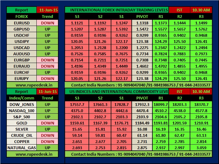 Live forex tips free