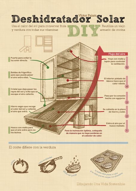 ES Dehydrator victorpaiam@gmail.com Deshidratador Solar