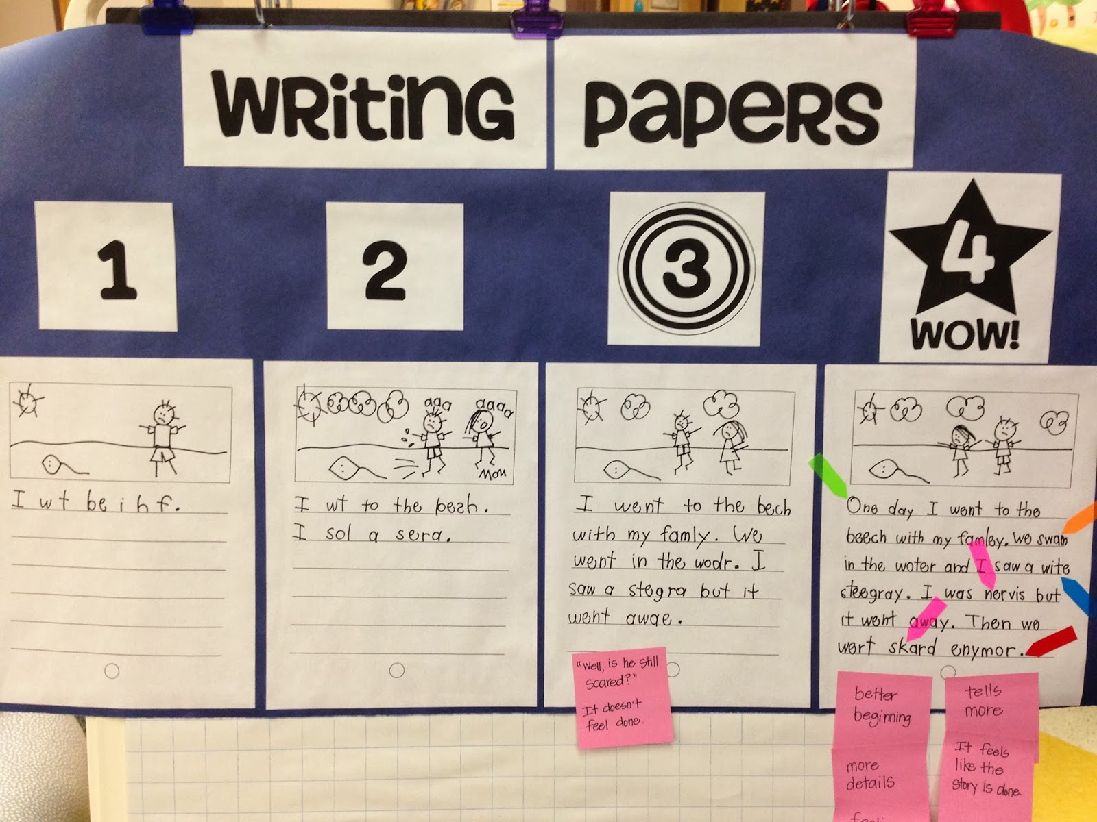 Creating Readers and Writers Studying Anchor Papers for Writing