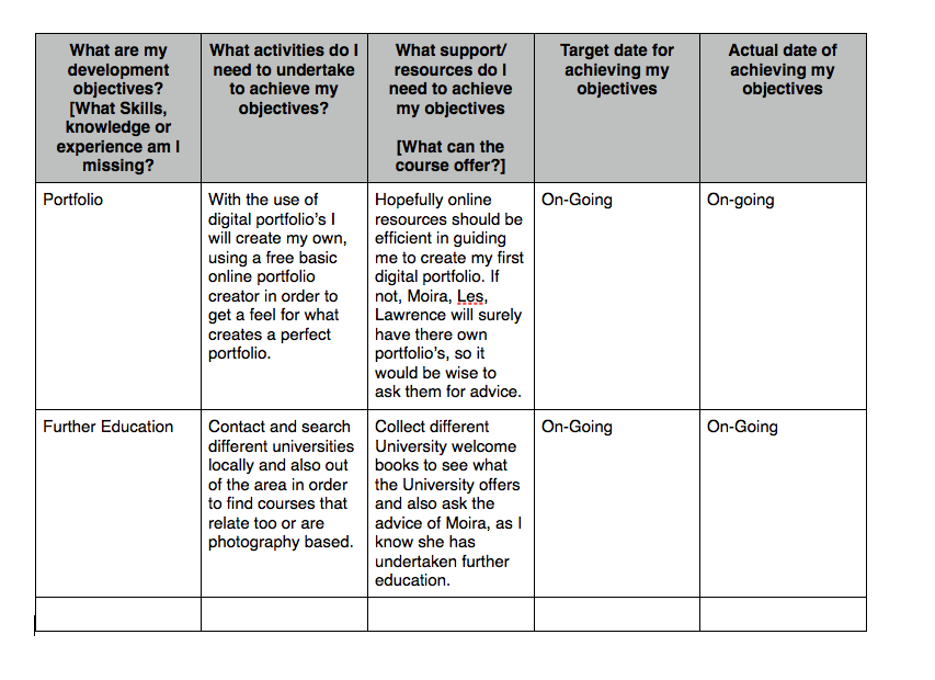 Professional Frameworks 3 Revised PDP