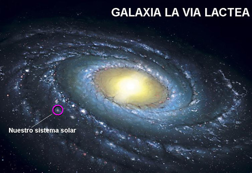 La Via