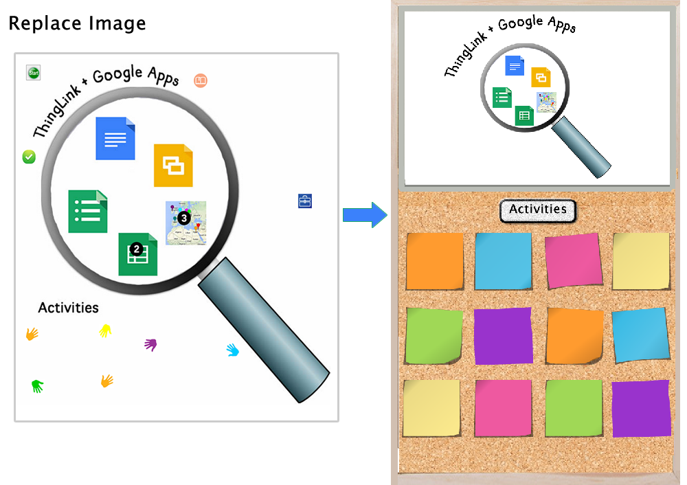 transform a thinglink by replacing the background image thinglink
