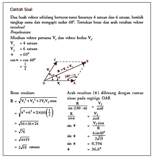 Fisika Kelas X: Besaran Vektor
