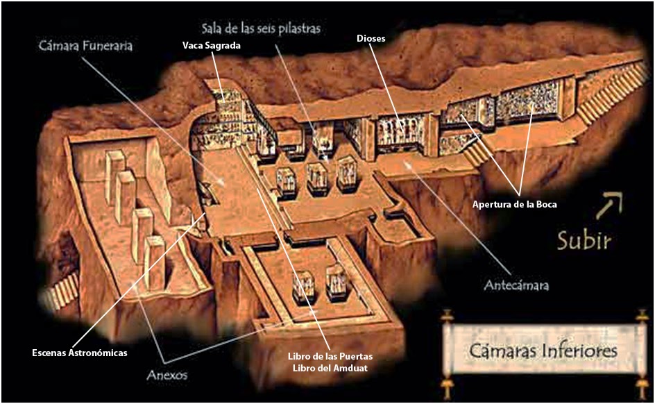 Arte_Historia_Egipto Tumba KV 17 de Seti I