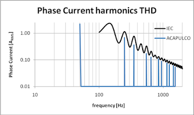 Distorsió harmònica