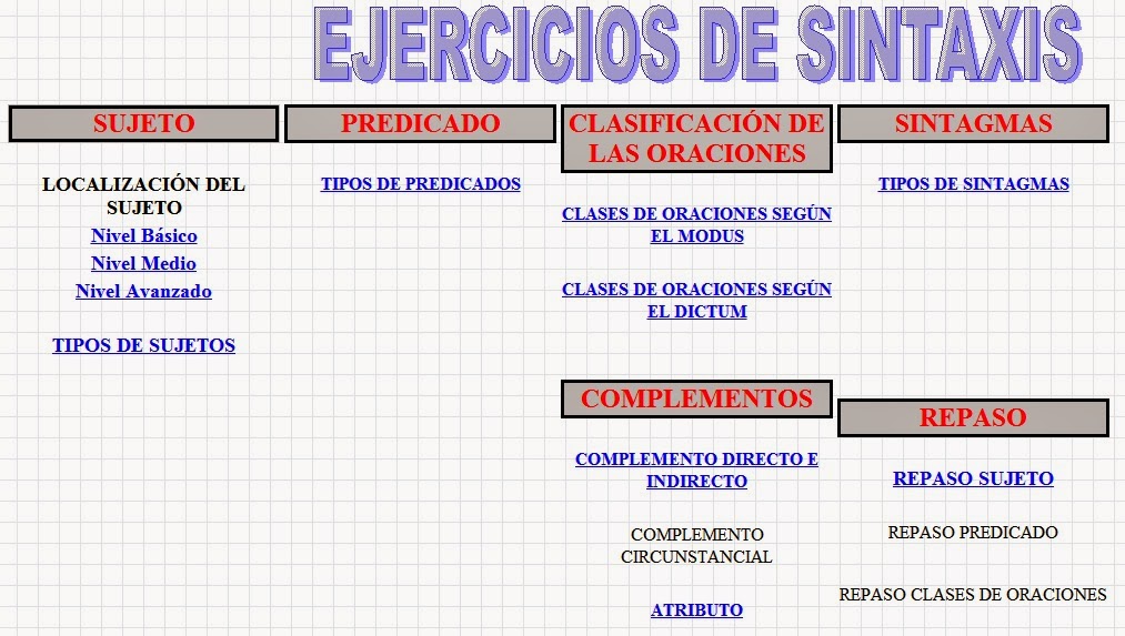 SINTAXIS