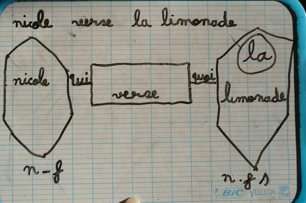 rencontre verbe conjugaison