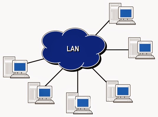 what is lan