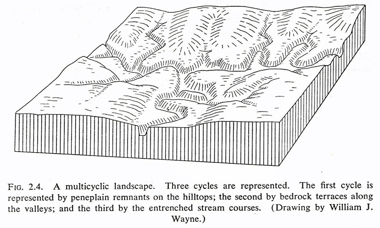 Penggolongan Proses Pembentukan Lahan - Materi Geografi