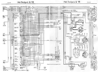 Dodge 6 and V8 Coronet 1965 Complete Wiring Diagram | All about Wiring