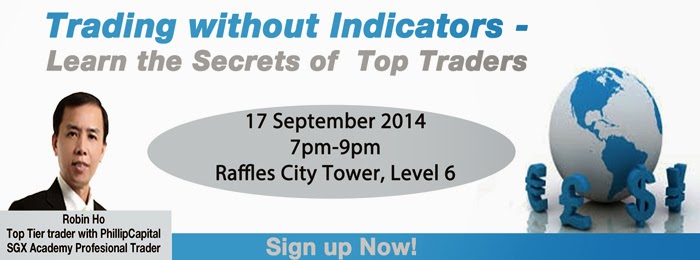 Trading without indicators