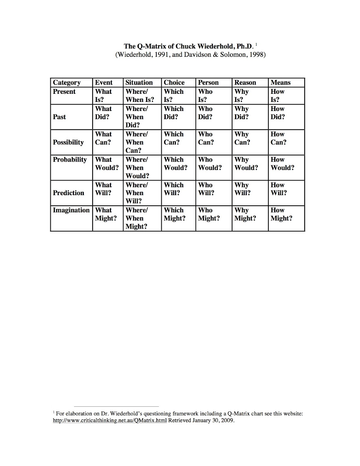 Wspta scholarship essays