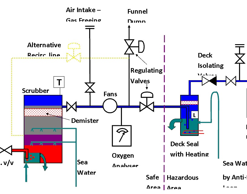 MARINESHELF.COM: INERT GAS SYSTEM inert gas diagram 